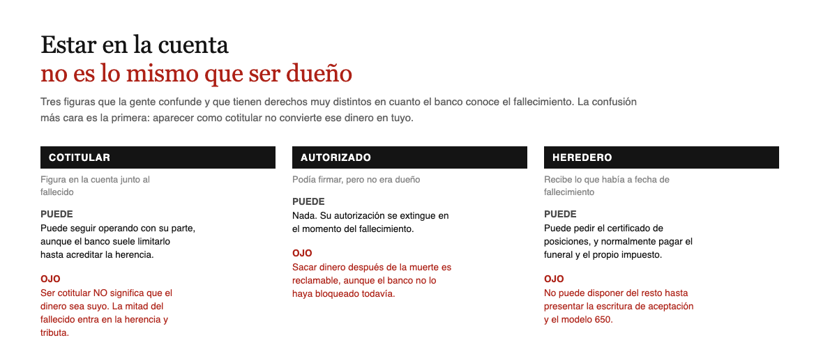 Comparacion entre cotitular, autorizado y heredero de una cuenta bancaria tras el fallecimiento, con lo que puede hacer cada uno y sus riesgos
