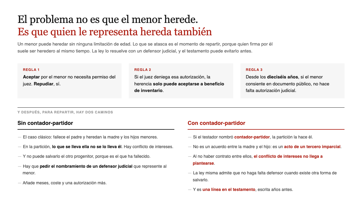 Aceptar por un menor no necesita permiso judicial pero repudiar si; desde los dieciseis puede consentir en documento publico; y para repartir hace falta defensor judicial salvo que haya contador-partidor