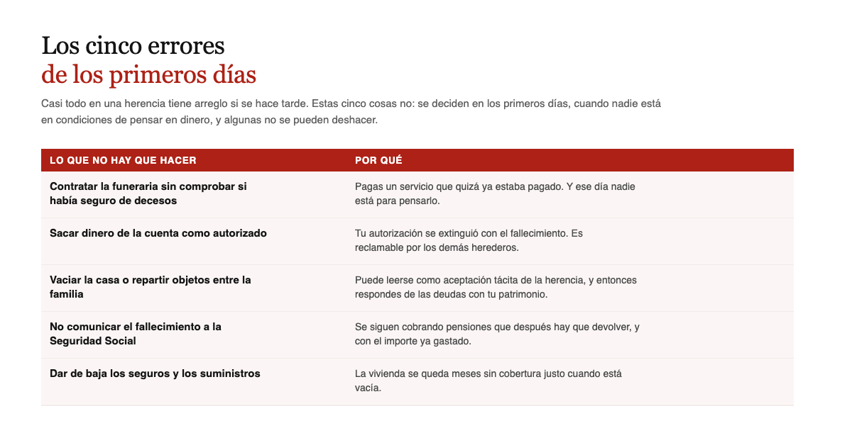 Cinco errores de los primeros dias tras un fallecimiento y sus consecuencias: no comprobar el seguro de decesos, sacar dinero como autorizado, vaciar la casa, no avisar a la Seguridad Social y dar de baja los seguros