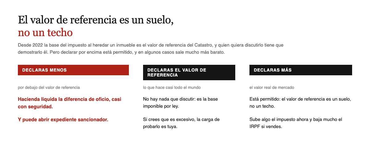 Tres opciones al declarar un inmueble heredado: por debajo del valor de referencia, por el valor de referencia, o por encima declarando el valor de mercado